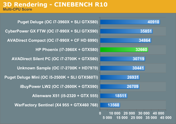 3D Rendering - CINEBENCH R10