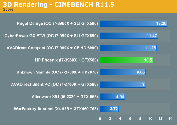 3D Rendering - CINEBENCH R11.5