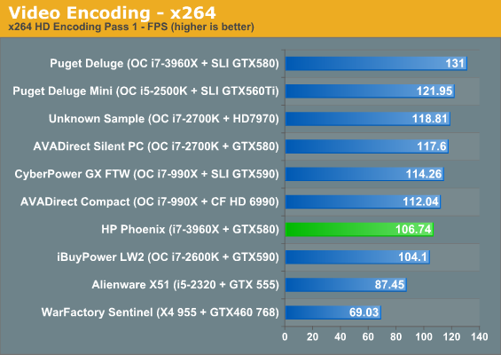 Video Encoding - x264