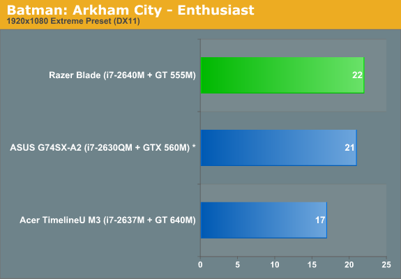 Batman: Arkham City—Enthusiast