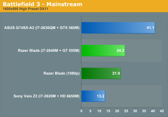 Battlefield 3—Mainstream