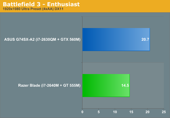 Battlefield 3—Enthusiast