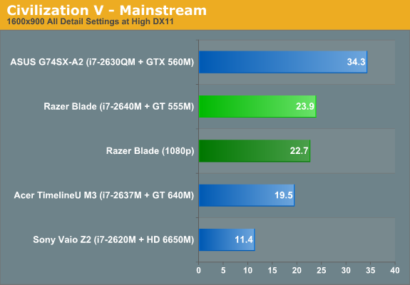 Civilization V—Mainstream