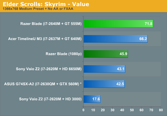 Elder Scrolls: Skyrim—Value