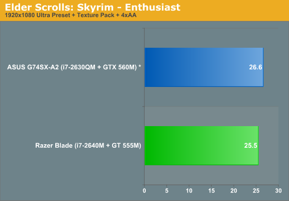 Elder Scrolls: Skyrim—Enthusiast
