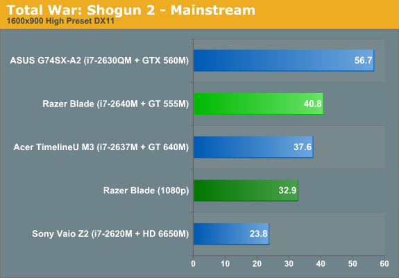 Total War: Shogun 2—Mainstream