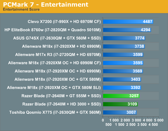 PCMark 7 - Entertainment