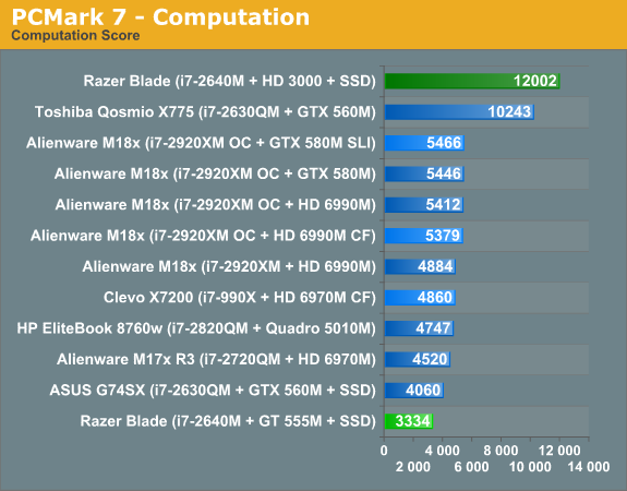 PCMark 7 - Computation