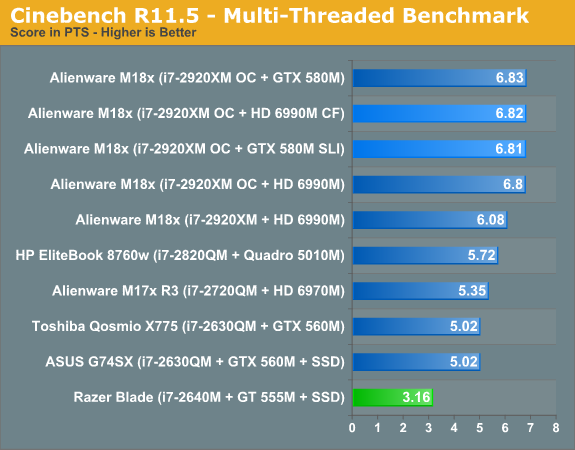 Cinebench R11.5 - Multi-Threaded Benchmark