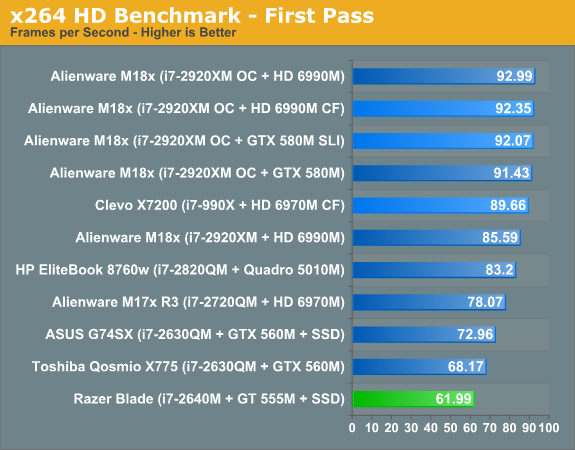 x264 HD Benchmark—First Pass