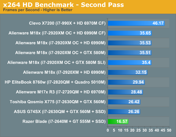 x264 HD Benchmark—Second Pass