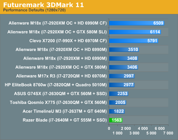 Futuremark 3DMark 11