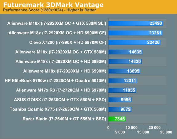 Futuremark 3DMark Vantage