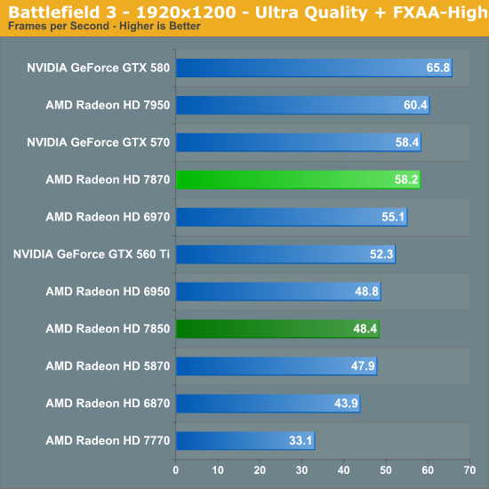 Gtx 580 vs gtx 1050 ti