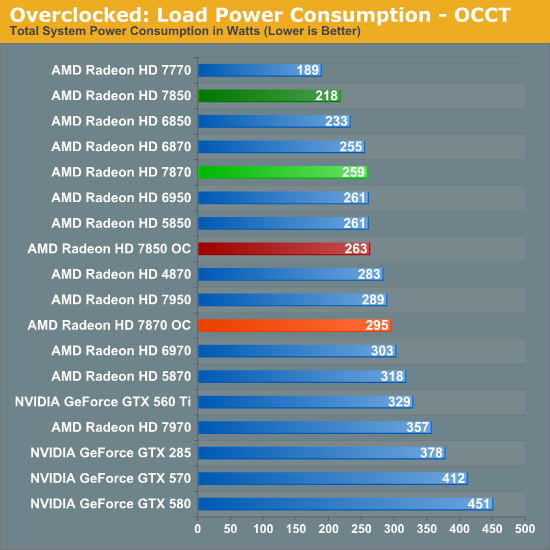 amd radeon hd 7800 overclock