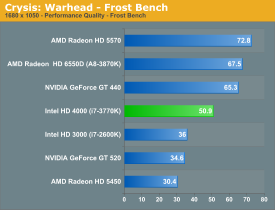 Crysis: Warhead - Frost Bench