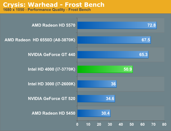 I7 3770k 2024 1050 ti