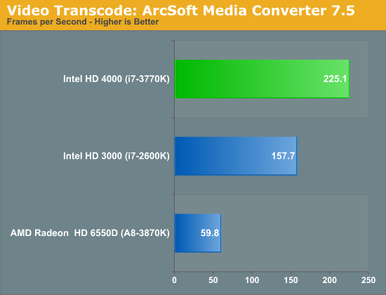 Video Transcode: ArcSoft Media Converter 7.5