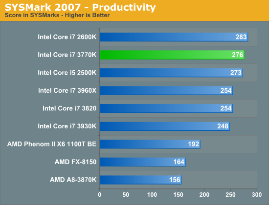 SYSMark 2007—Productivity