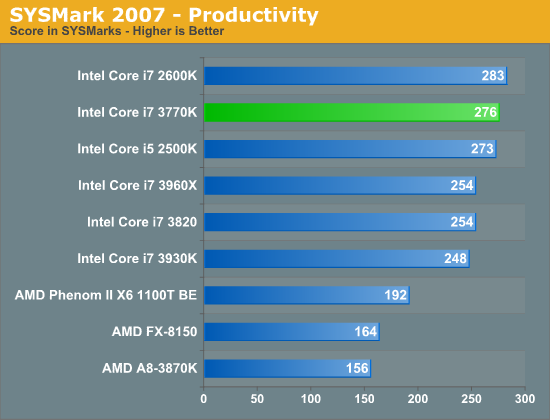 SYSMark 2007 - Productivity