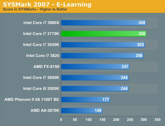 SYSMark 2007—E-Learning