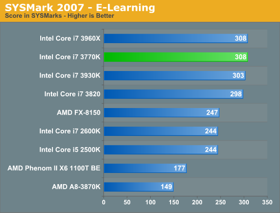 SYSMark 2007 - E-Learning