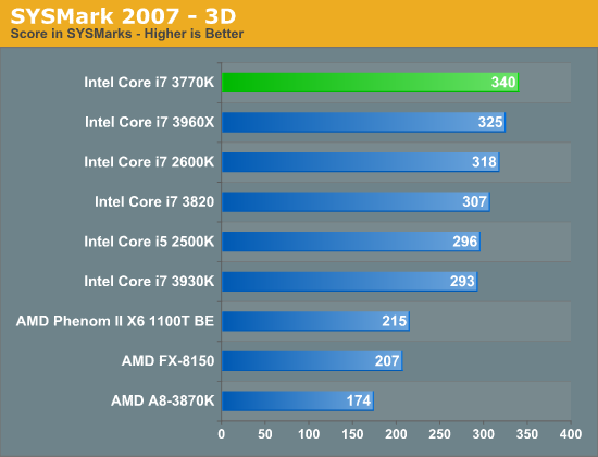 SYSMark 2007—3D
