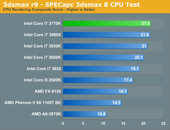 3dsmax r9—SPECapc 3dsmax 8 CPU Test