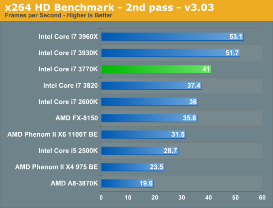 x264 HD Benchmark - 2nd pass - v3.03