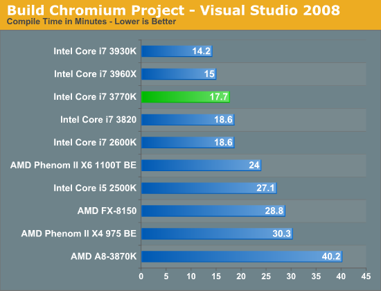 Build Chromium Project—Visual Studio 2008