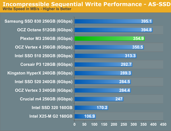 Incompressible Sequential Write Performance - AS-SSD