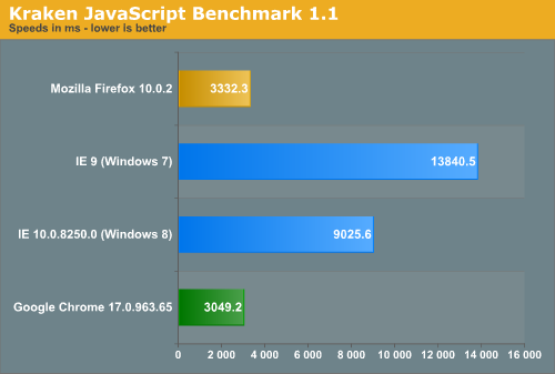 Kraken JavaScript Benchmark 1.1