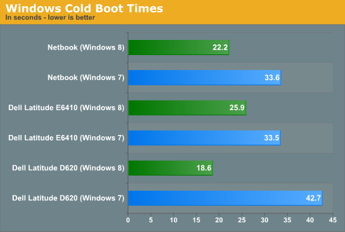 Windows Cold Boot Times