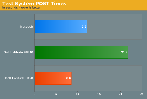 Test System POST Times