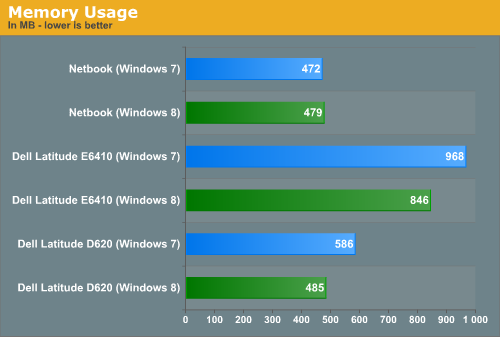 Boot Time and Memory Usage - In-Depth with the Windows 8 Consumer Preview