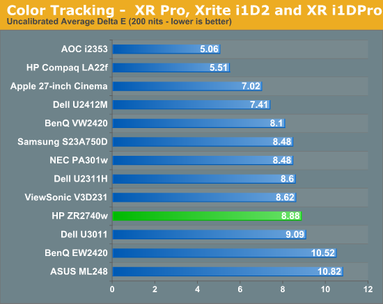 Color Tracking -  XR Pro, Xrite i1D2 and XR i1DPro