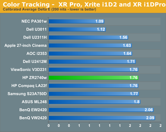 Color Tracking -  XR Pro, Xrite i1D2 and XR i1DPro