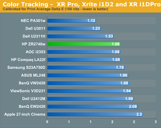 Color Tracking -  XR Pro, Xrite i1D2 and XR i1DPro