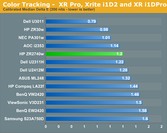 Color Tracking -  XR Pro, Xrite i1D2 and XR i1DPro