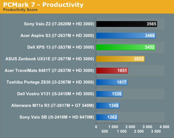 PCMark 7 - Productivity
