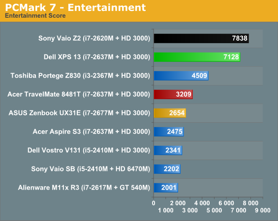 PCMark 7 - Entertainment