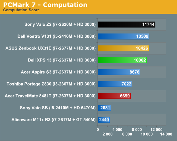 computer benchmark comparison