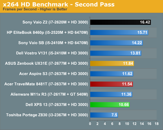 x264 HD Benchmark - Second Pass