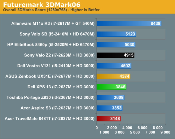 Futuremark 3DMark06