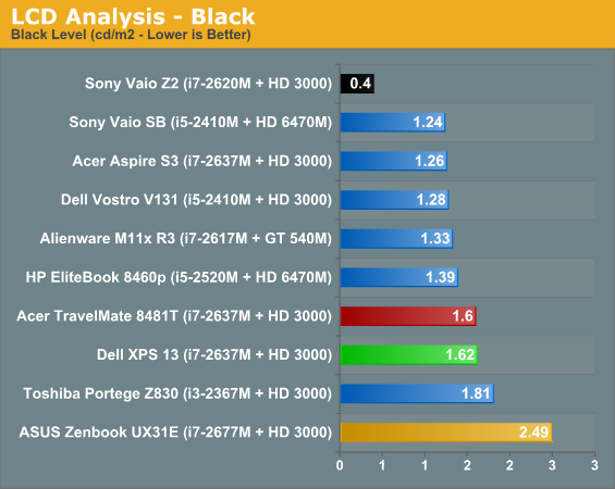 LCD Analysis - Black