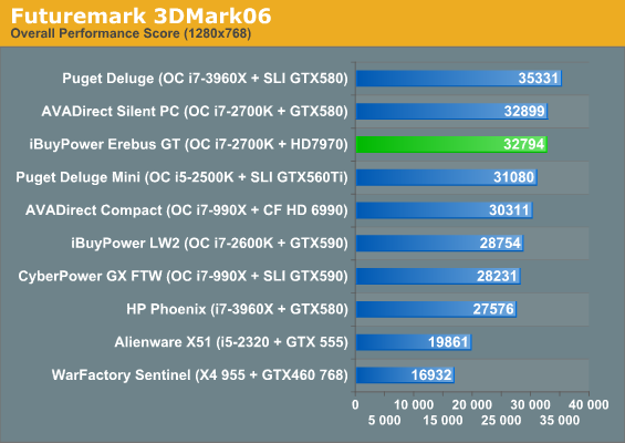 Futuremark 3DMark06