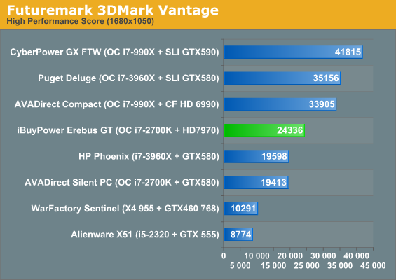 Futuremark 3DMark Vantage