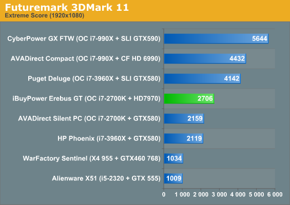 Futuremark 3DMark 11