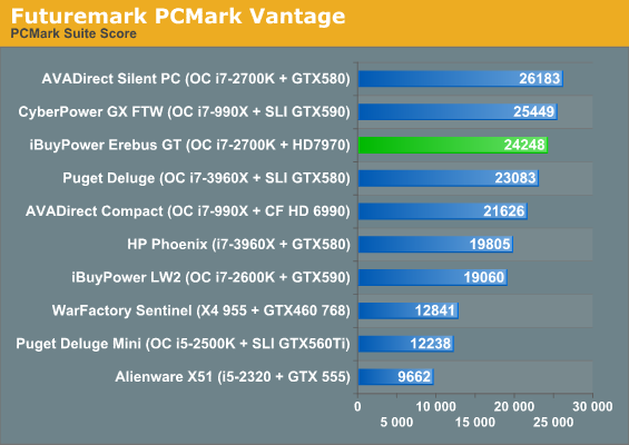 Futuremark PCMark Vantage