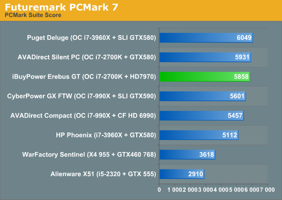 Futuremark PCMark 7